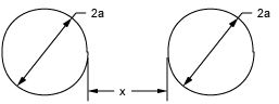 Diagram for max Electric field associated with 2 spheres