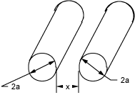 Diagram for max Electric field associated with 2 parallel cylinders