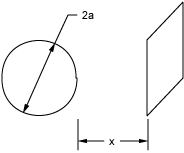 Diagram for max Electric field associated with a parallel plate and sphere