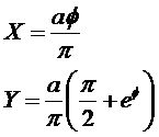 Rogowski profile equations