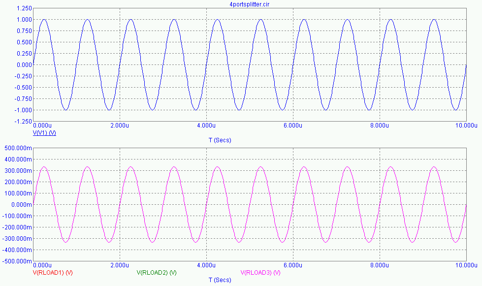 4 port splitter/adder circuit voltage and current waveforms