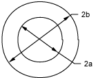 Diagram For Field Enhancement or Maximum Electric Field Between Two Concentric Spheres