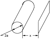 Diagram For Field Enhancement or Maximum Electric Field Between a Cylinder and a Plate