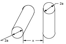 Diagram For Field Enhancement or Maximum Electric Field Between Two Perpendicular Cylinders