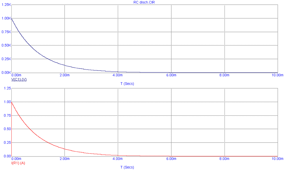 RC Discharge Circuit Voltage and Current Waveforms