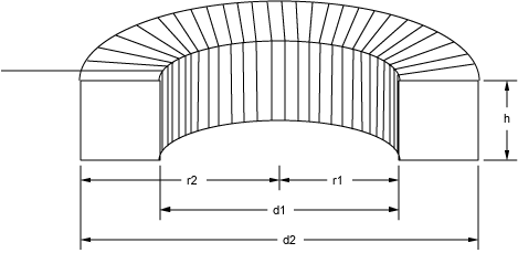 Diagram of a Square Cross Section Toroid Inductor