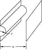 Diagram For Field Enhancement or Maximum Electric Field Between a Semi-Cylinder and a Plate