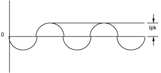 Diagram for a Sine Wave RMS Calculation