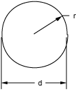 Diagram for calculating sphere surface area and volume