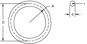 Diagram for calculating torus surface area and volume
